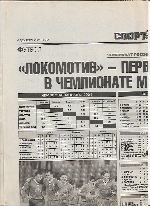 чемпионат москвы в рамках чемпионата россии высший дивизион 2001 спорт экспресс