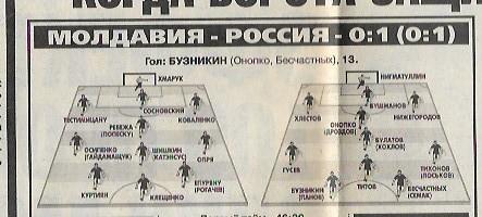 молдавия россия 4 июня 2000 статистика отчёт фото оценки игроков спорт экспресс