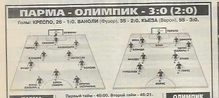 Парма Италия Олимпик Франция 1999 Финал Кубка УЕФА Статистика Спорт Экспресс