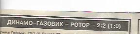 Динамо-Газовик Тюмень Ротор Волгоград 1994 Статистика Отчёт Спорт Экспресс