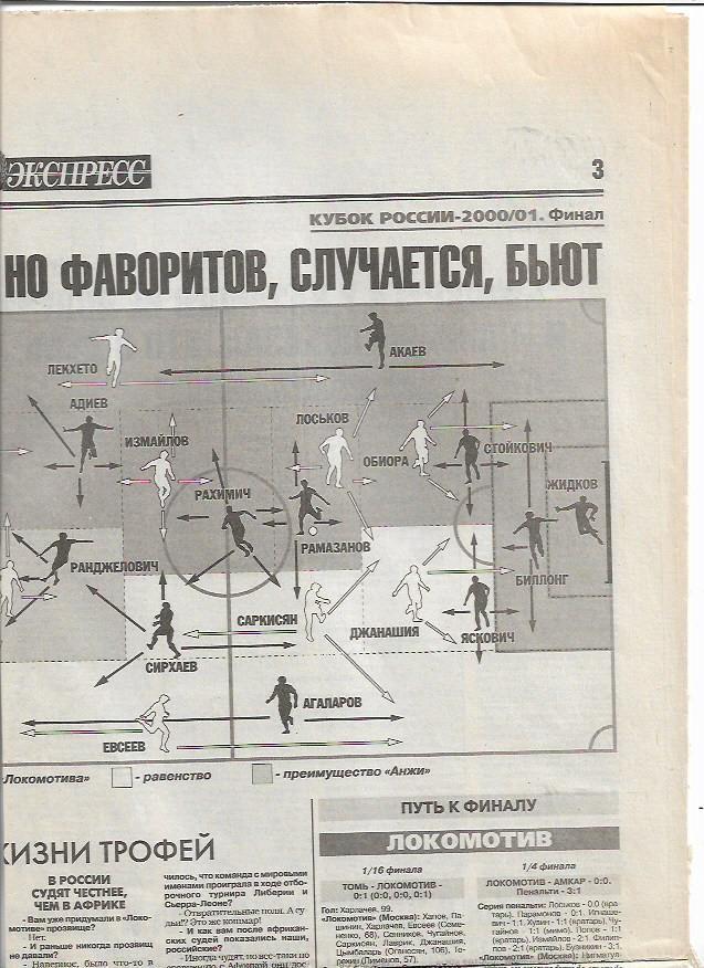 Локомотив Москва Анжи Махачкала 2001 Превью к матчу Путь к Финалу Спорт Экспресс