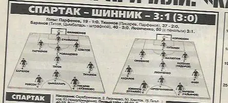 Спартак Москва Шинник Ярославль 1998 Статистика Отчёт Фото Спорт Экспресс