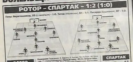 Ротор Волгоград Спартак Москва 1998 Статистика Отчёт Оценки Фото Спорт-Экспресс