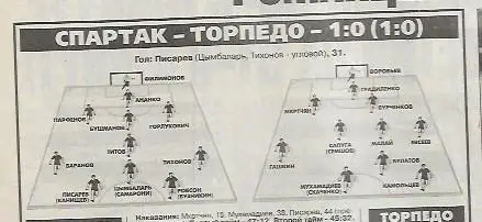 Спартак Москва Торпедо Москва 1998 Статистика Отчёт Оценки Фото Спорт-Экспресс