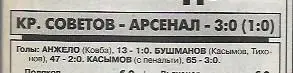 Крылья Советов Самара Арсенал Тула 2001 Статистика Отчёт Оценки Спорт Экспресс