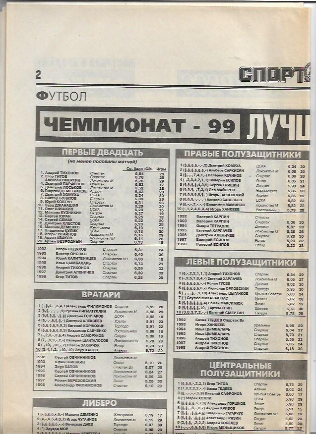 Футбол Чемпионат России 1999 года Высший дивизион Итоги Спорт-Экспресс