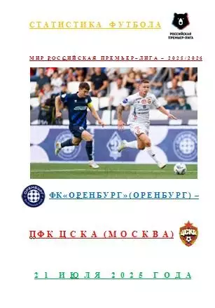 ФК Оренбург Оренбург ПФК ЦСКА Москва 21 июля 2025 года Статистика Футбола