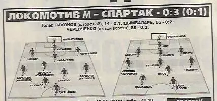 Локомотив Москва Спартак Москва 1999 + 3 матча Статистика Отчёты Спорт Экспресс 1