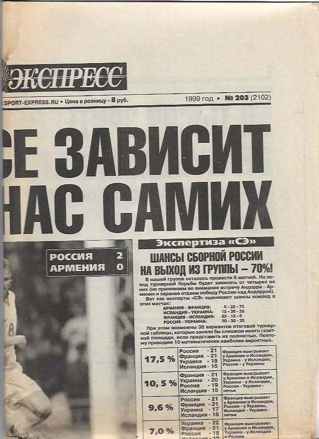 Россия Армения 1999 Отборочный матч Чемпионата Европы Статистика Спорт-Экспресс