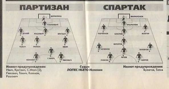 Партизан Белград Спартак Москва 25 августа 1999года Интервью Фото Спорт-Экспресс