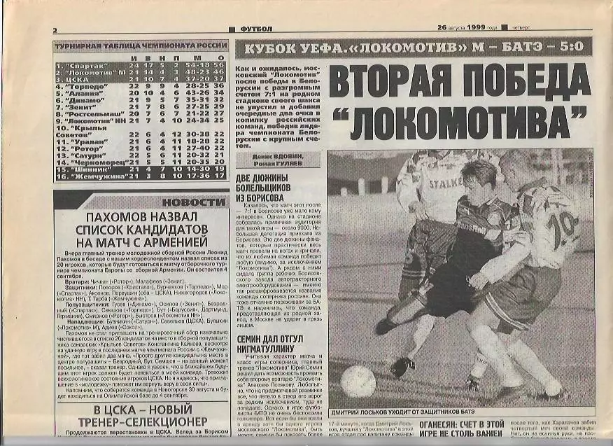 Партизан Белград Спартак Москва + Локомотив Москва БАТЭ Борисов 1999 Совет Спорт 1