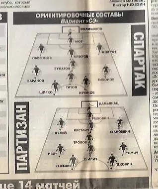 Спартак Москва Партизан Белград 1999 Партизан в Лиге Чемпионов Спорт-Экспресс