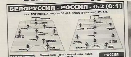 Сборная Белоруссии Сборная России 1999 Товарищеский матч Фото Спорт-Экспресс