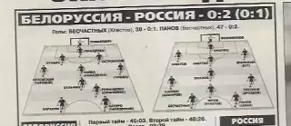 Сборная Белоруссии Сборная России 1999 Товарищеский матч Фото Спорт-Экспресс