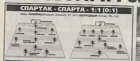 Спартак Москва Спарта Прага 1999 Статистика Отчёт Интервью Фото Спорт-Экспресс 2