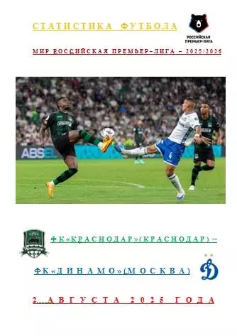 ФК Краснодар Краснодар ФК Динамо Москва 2 августа 2025 года Статистика Футбола