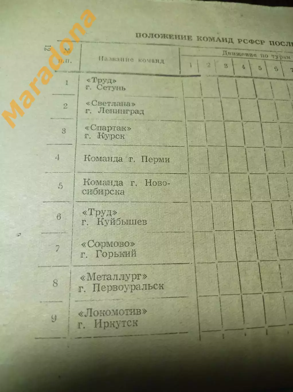 НТЗ Первоуральск 1958 Иркутск Питер Москва Курск Пермь Новосиб Самара Горький 4