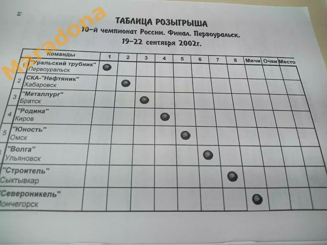 Первоуральск 2002 Хабаровск Братск Киров Омск Ульяновск Сыктывкар Монгегорск 3
