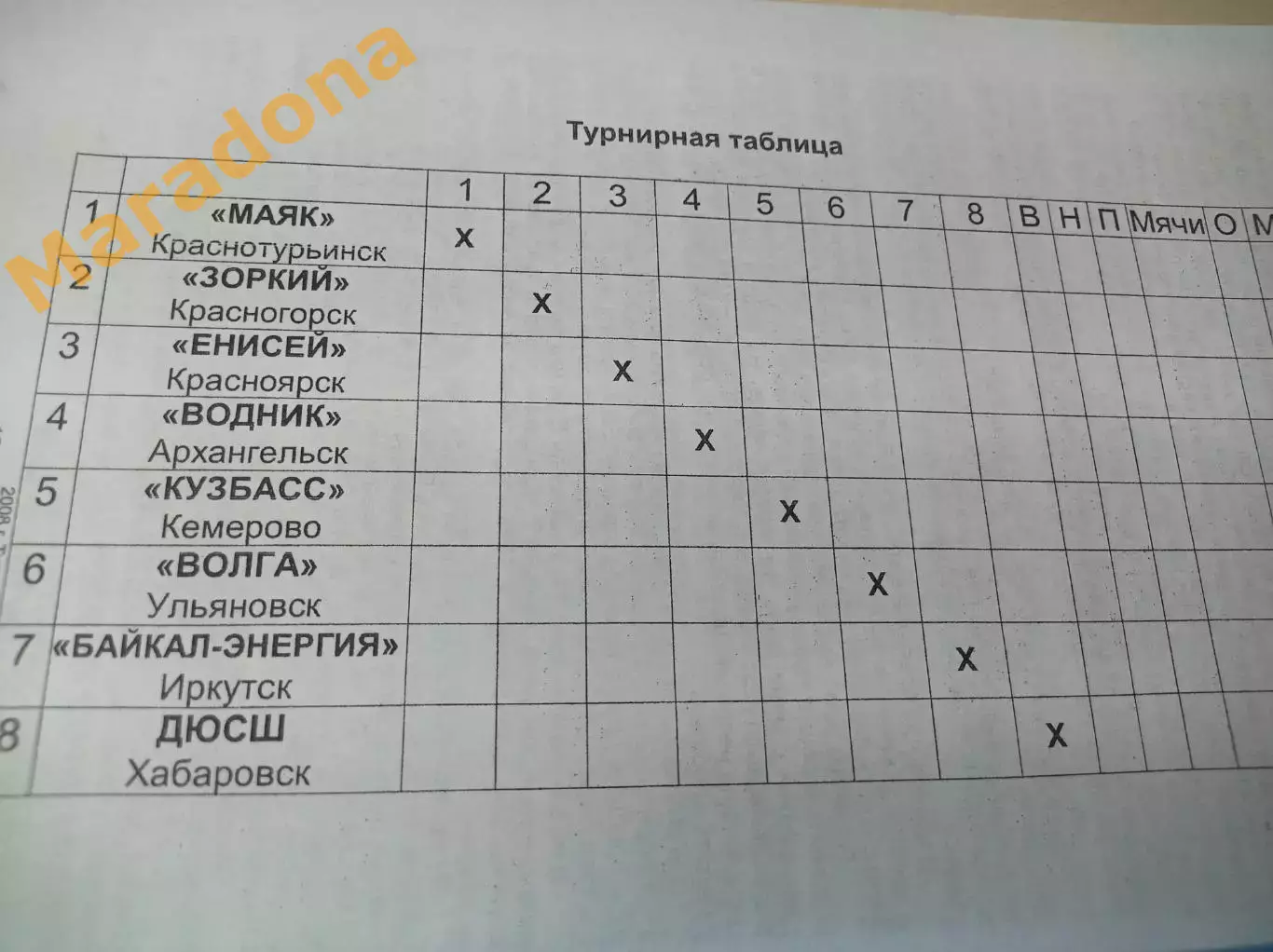 Краснотурьинск 2008 Хабаровск Ульяновск Кемерово Иркутск Зоркий Водник Енисей 2