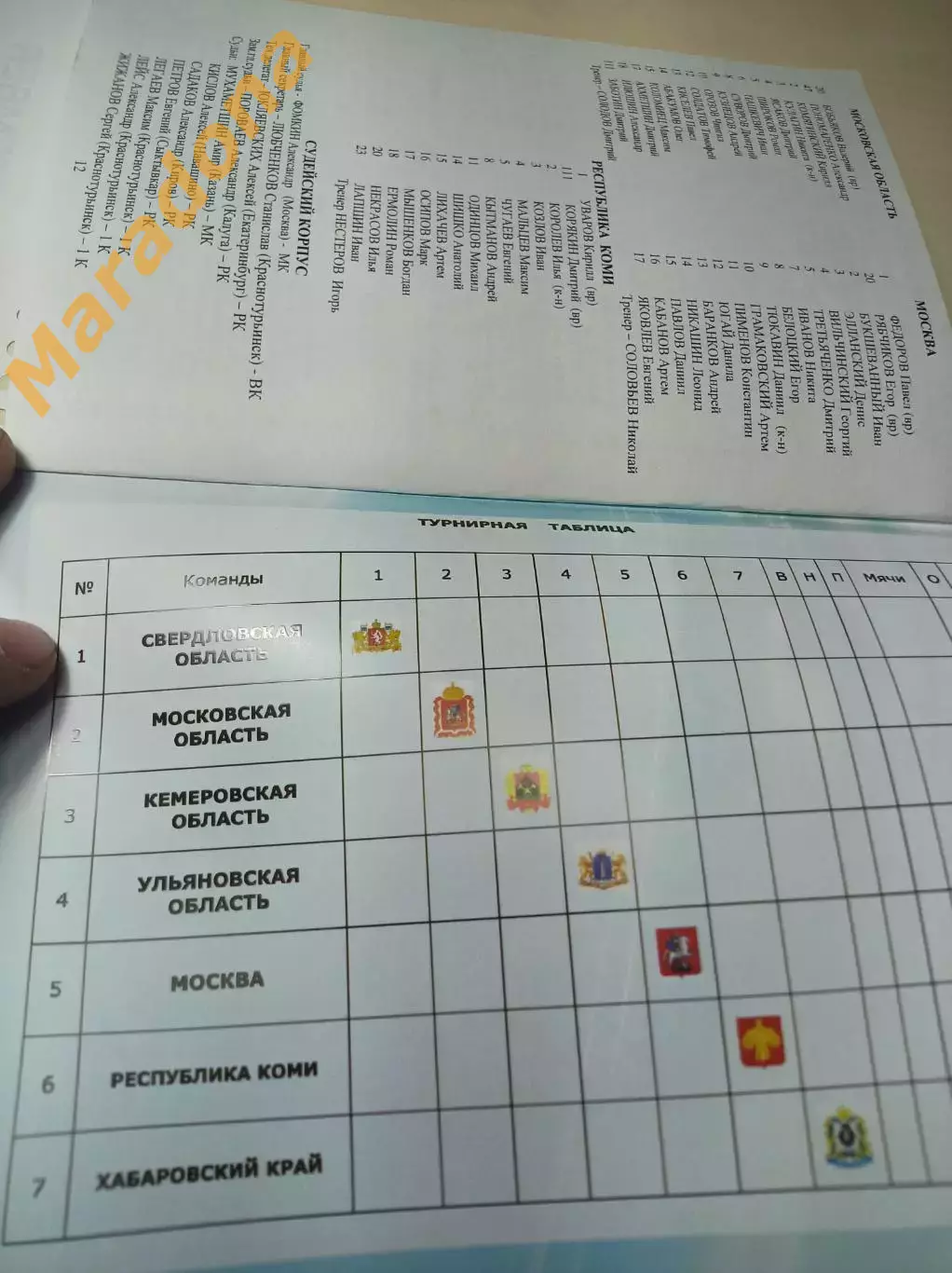 Краснотурьинск 2011 Хабаровск Ульяновск Кемерово Хабаровск Коми Свердловск 2