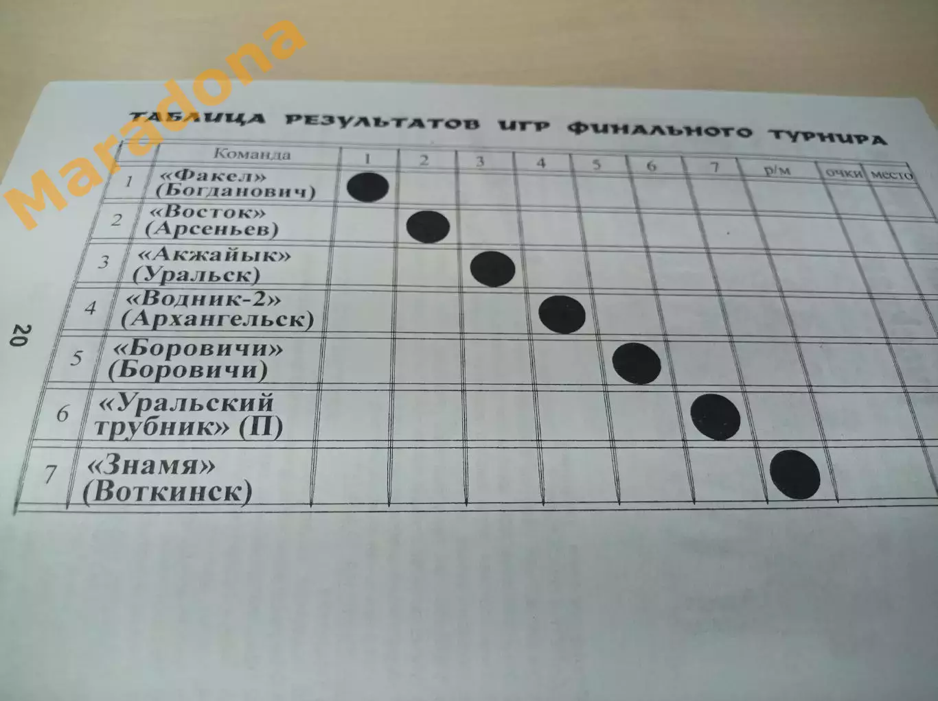 Богданович 2009 Архангельск Арсеньев Боровичи Воткинск Уральск Первоуральск 3