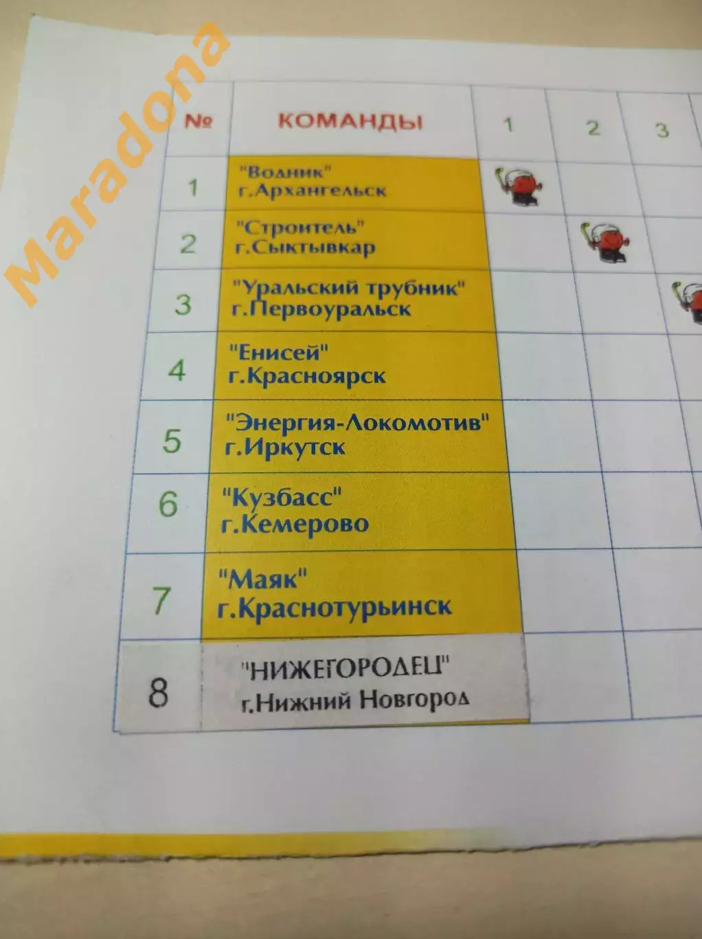 Сыктывкар 2005 Архангельск Первоуральск Красноярск Иркутск Кемерово Горький 1