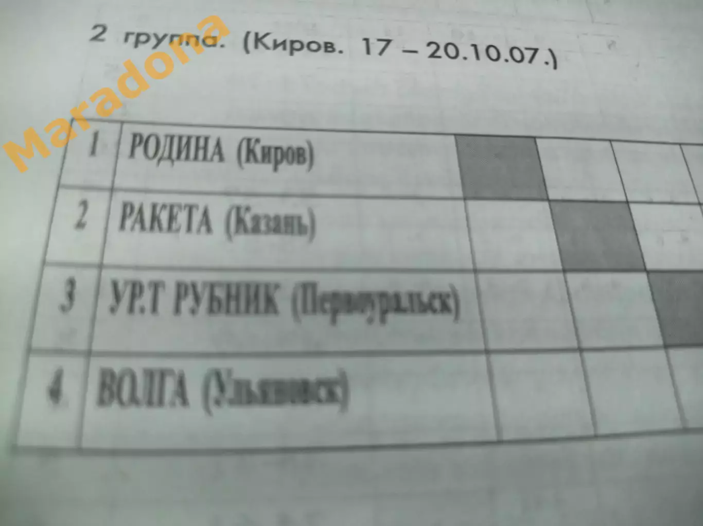 Киров 2007 Первоуральск Киров Казань 1