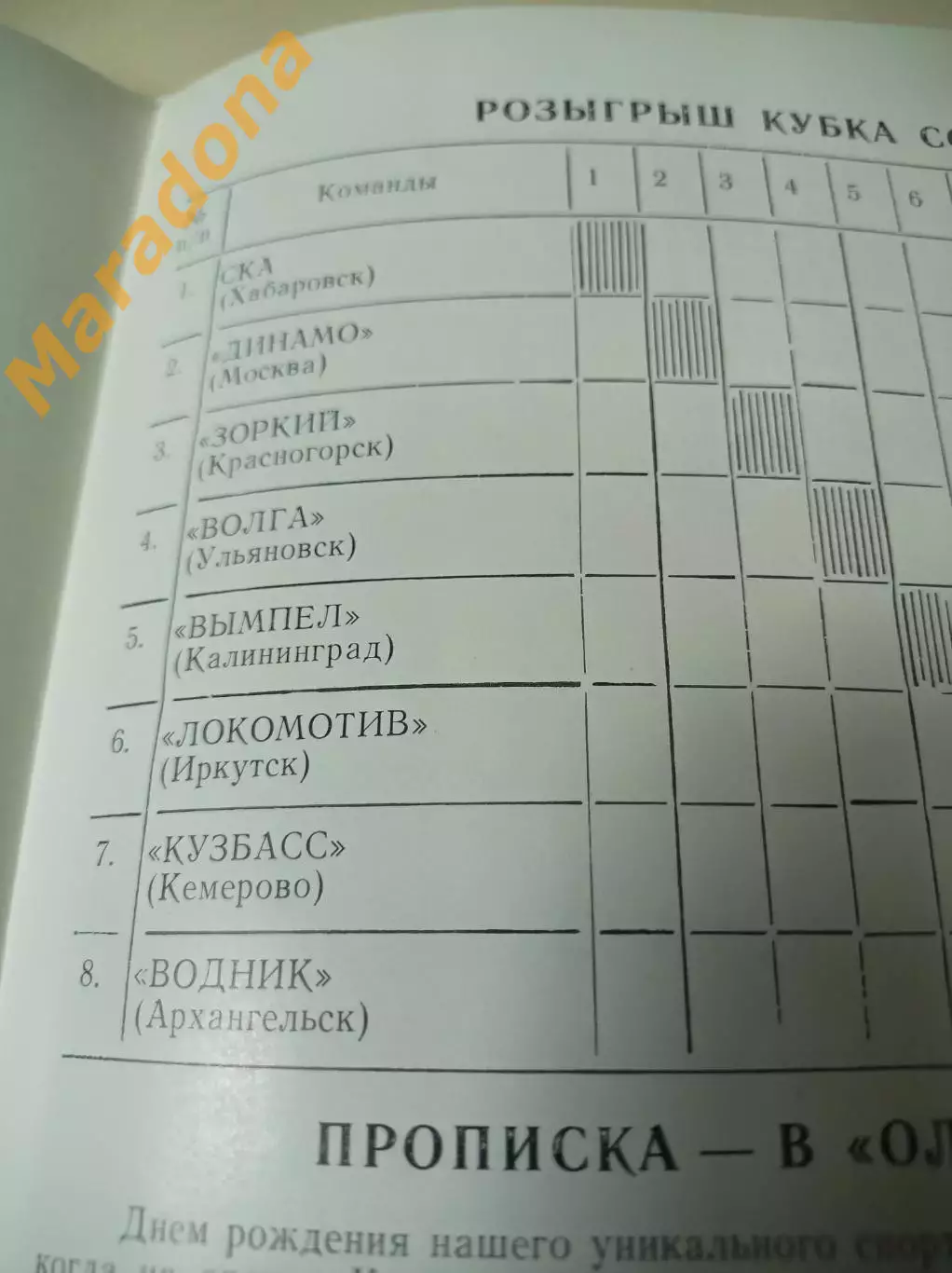 Москва 1986 Динамо Водник Иркутск Ульяновск Кемерово Хабара Зоркий Калининград 1