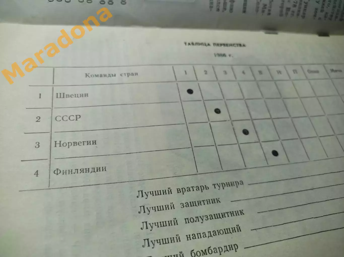 Чемпионат мира юноши Сыктывкар 1986 Россия Швеция Норвегия Финляндия 1