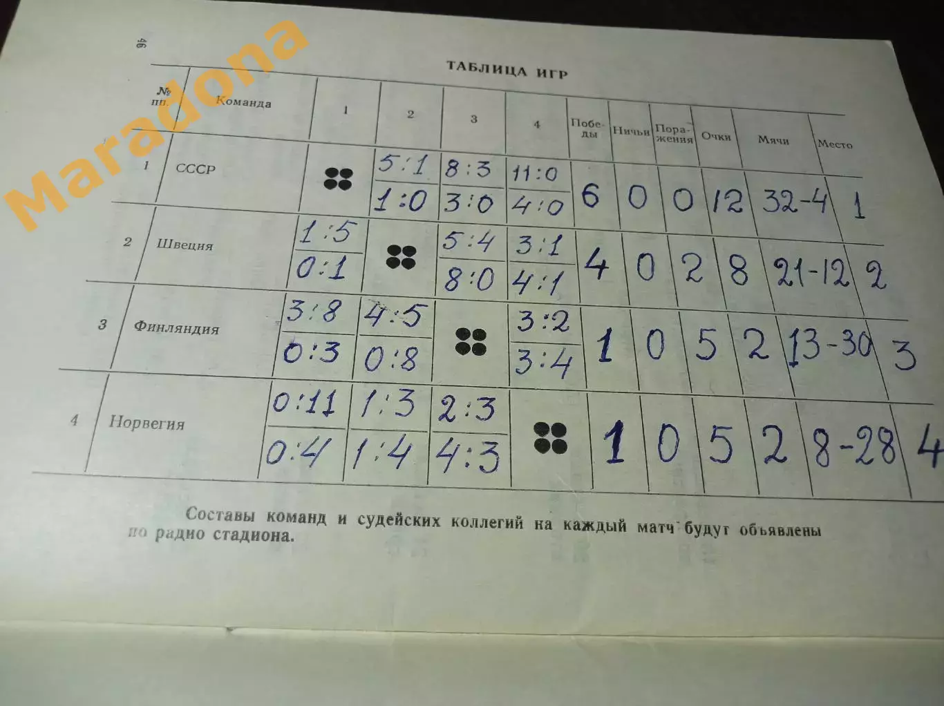 Чемпионат мира Москва/Красногорск 1973 СССР Швеция Норвегия Финляндия 3