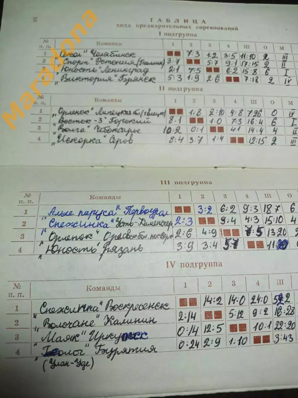 Первоуральск 1972 Ленинград Горький Рязань Воскресенск Тверь Иркутск Улан-Удэ 2