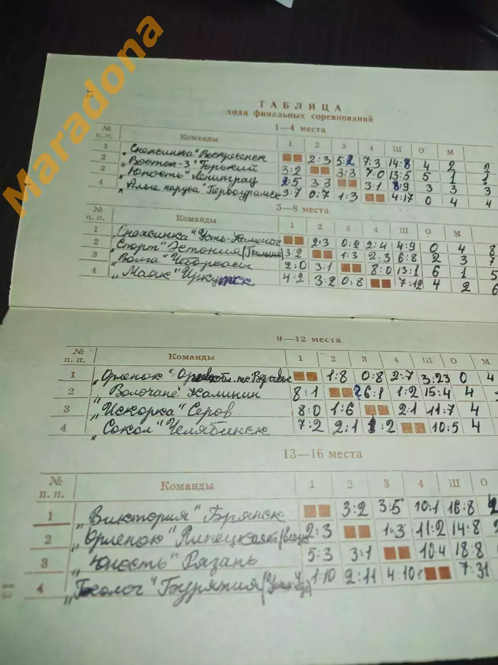 Первоуральск 1972 Ленинград Горький Рязань Воскресенск Тверь Иркутск Улан-Удэ 3