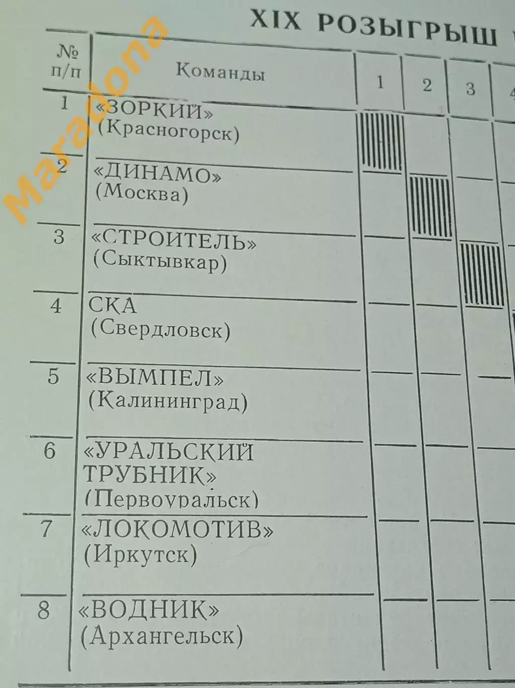 Москва 1985 Кубок Динамо Зоркий Калининград Сыктывкар Свердловск Иркутск Водник 1