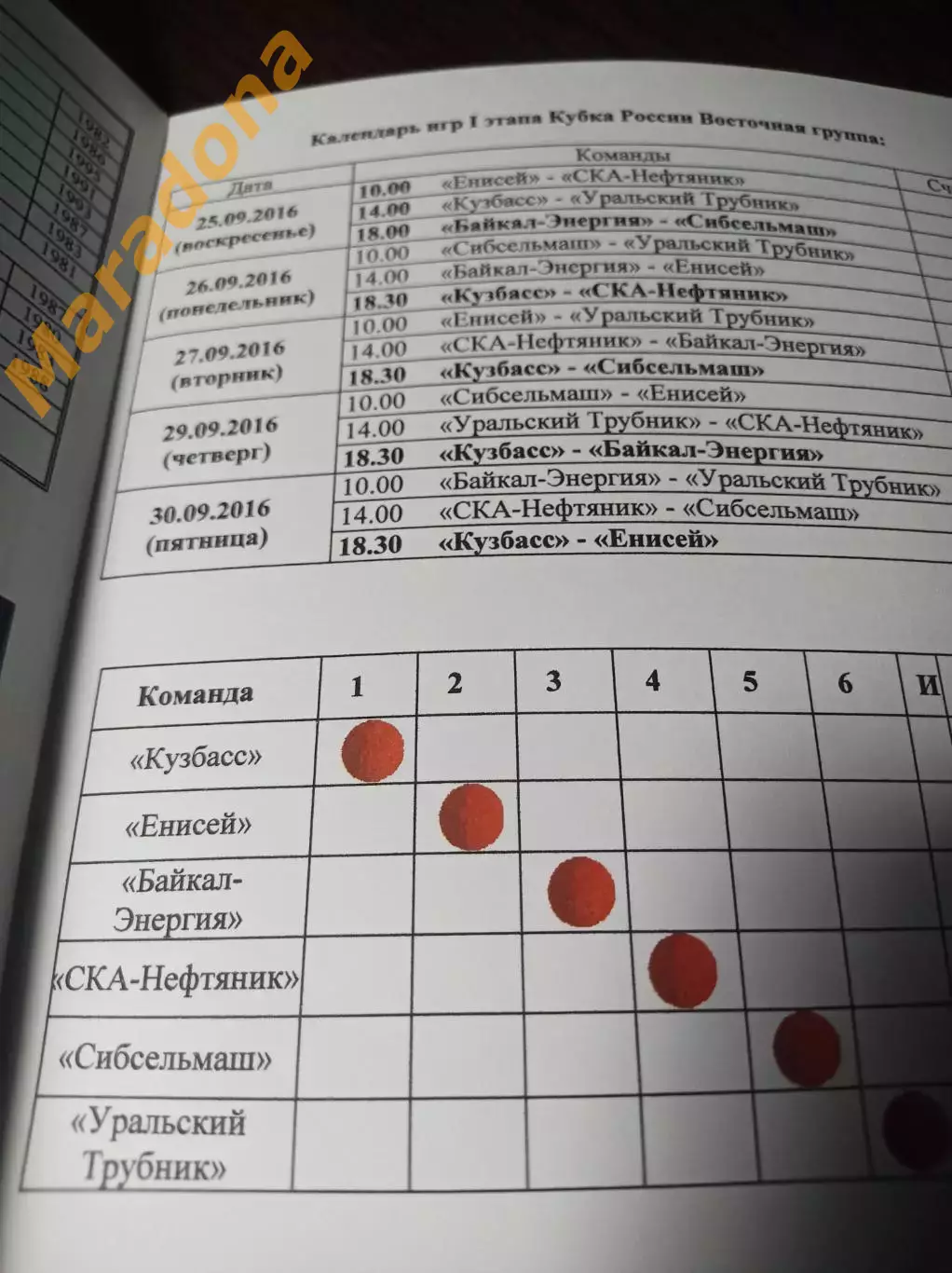 Кемерово 2016 Кубок Красноярск Иркутск Хабаровск Новосибирск Первоуральск 1