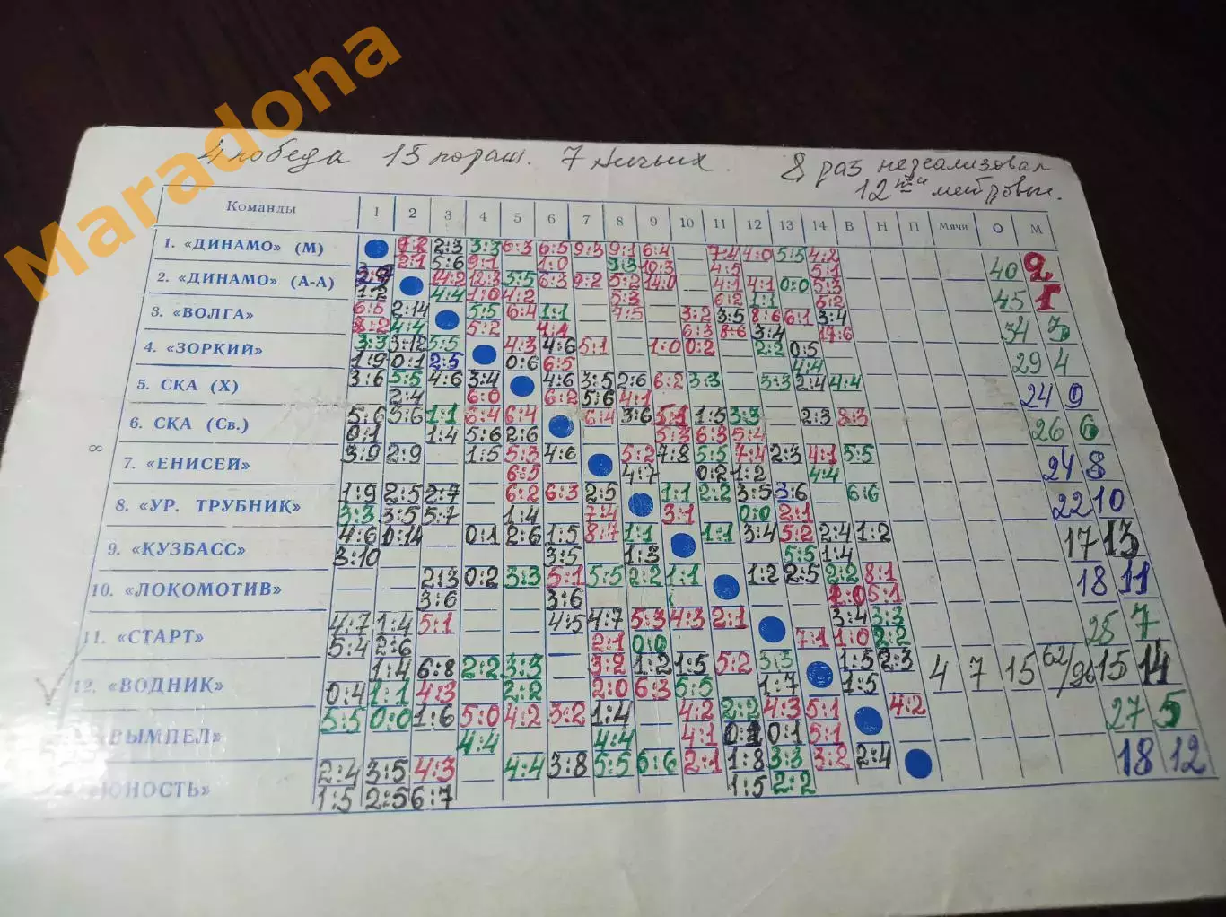 Архангельск 1977 Чемпионат мира СССР Водник Север 3