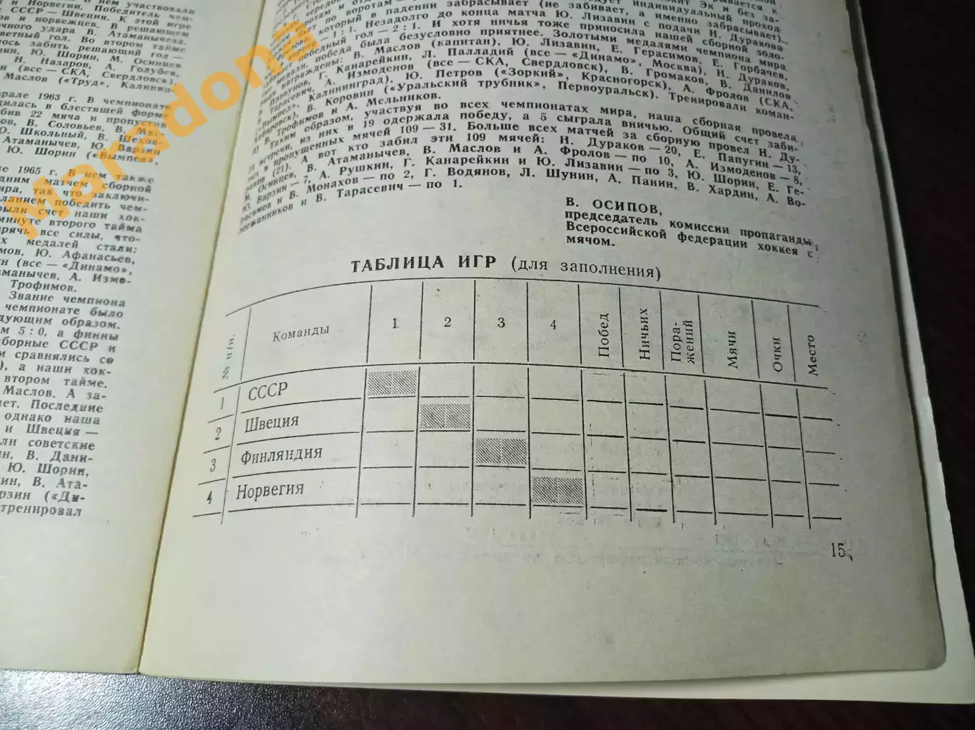1 турнир Советская Россия Ульяновск 1972 СССР Швеция Норвегия Финляндия 2