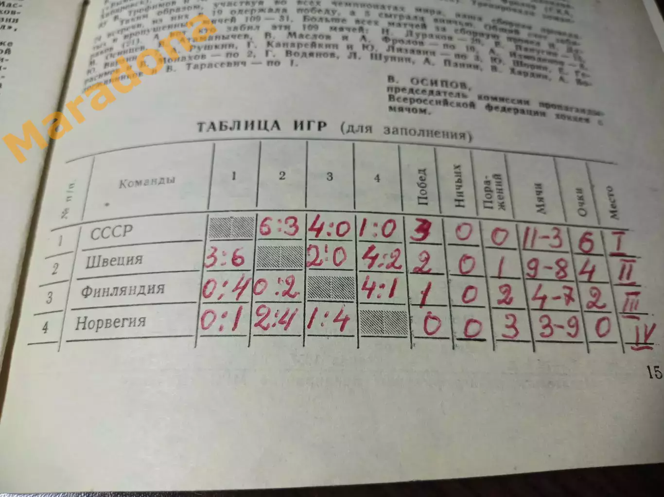 1 турнир Советская Россия Ульяновск 1972 СССР Швеция Норвегия Финляндия 2