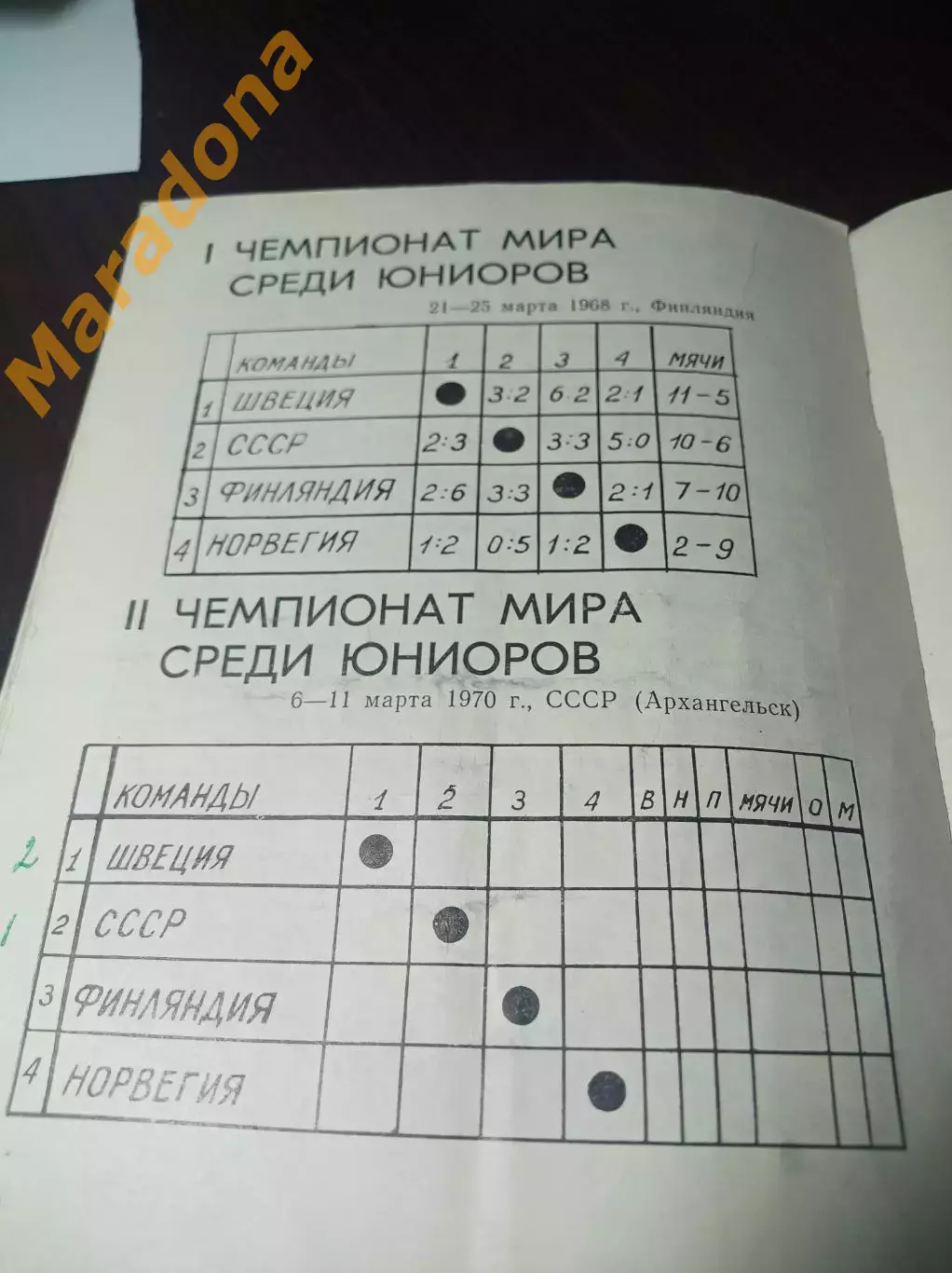 Чемпионат мира юноши Архангельск 1970 СССР Швеция Норвегия Финляндия 3