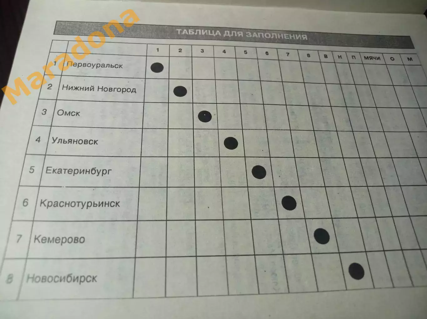 Первоуральск 1996 Ульяновск Омск Нижний Новгород Екб Кемерово Новосибирск Маяк 1