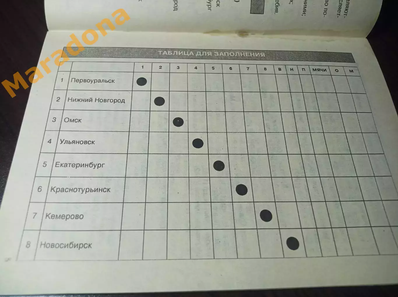 Первоуральск 1996 Ульяновск Омск Нижний Новгород Екб Кемерово Новосибирск Маяк 2