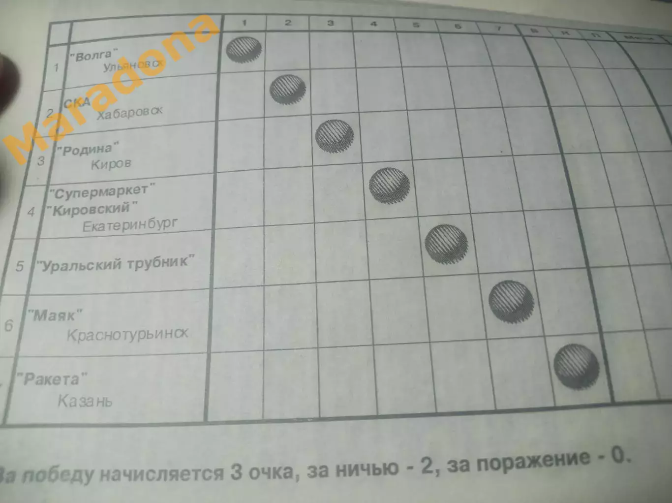 Первоуральск 1995 Казань Маяк Екатеринбург Ульяновск Хабаровск Киров 1