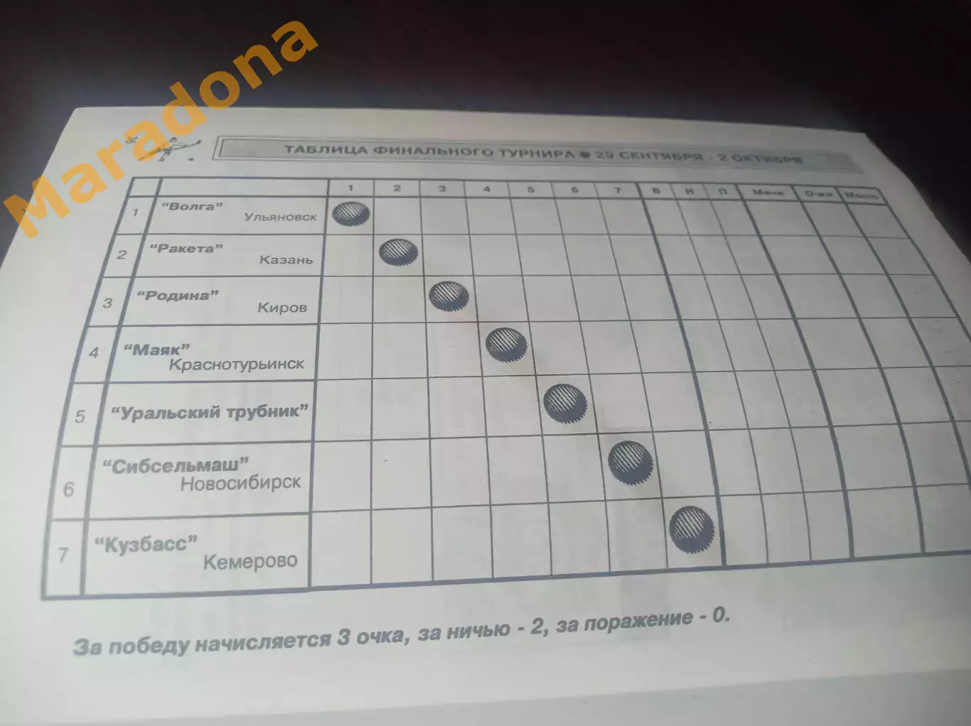 Первоуральск 1999 Кемерово Новосибирск Ульяновск Киров Казань Краснотурьинск 2