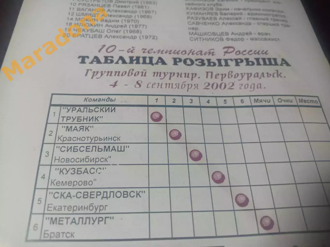 Первоуральск 2002 Кузбасс Краснотурьинск Братск Екатеринбург Новосибирск 1