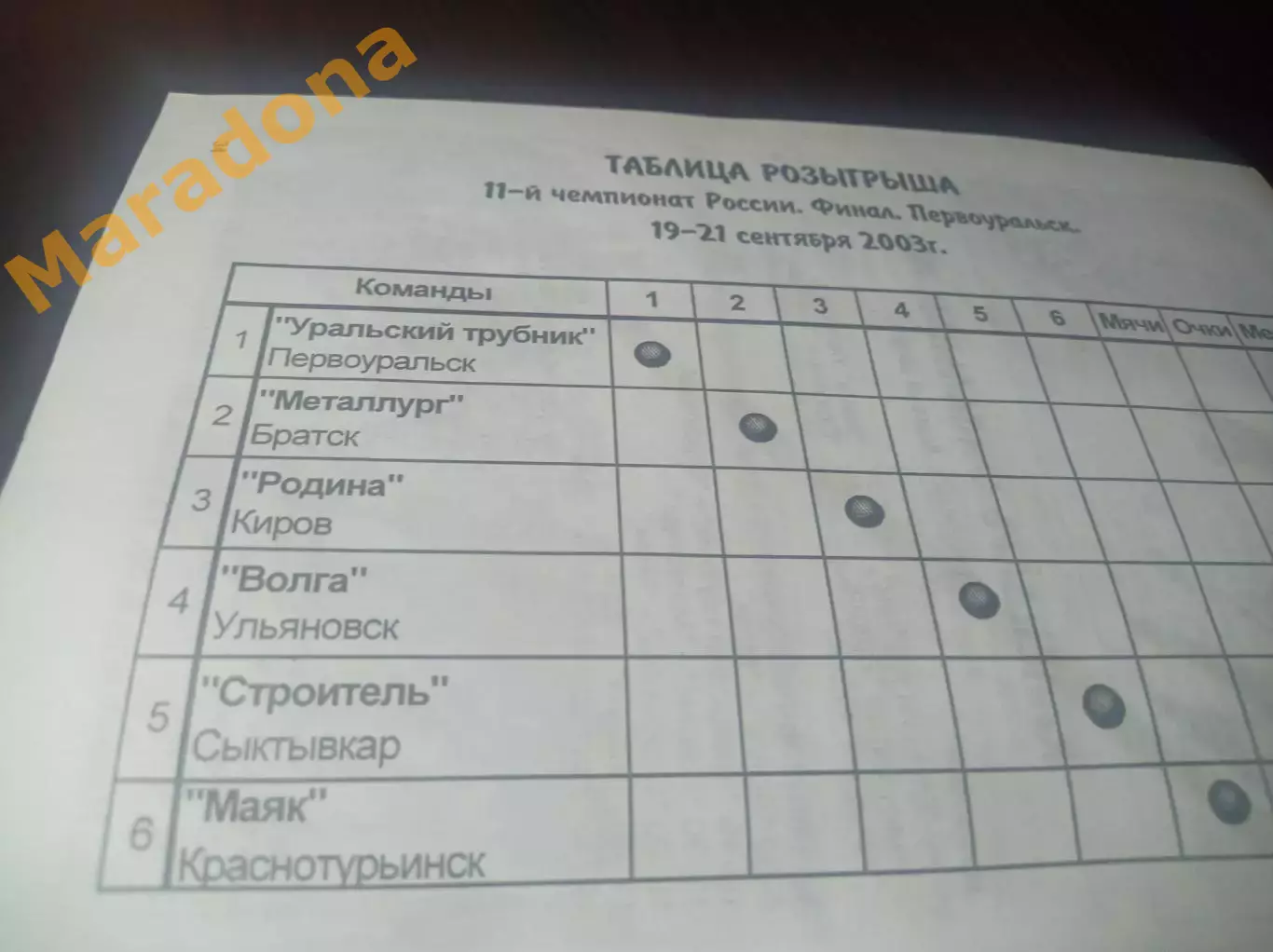 Первоуральск 2003 Краснотурьинск Братск Киров Ульяновск Сыктывкар 2