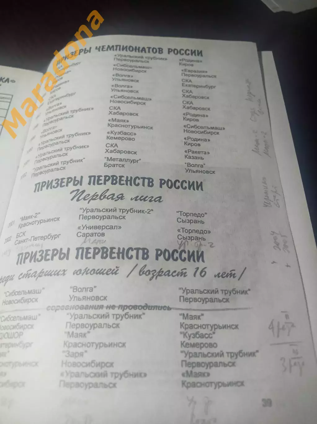 Первоуральск 2003 Краснотурьинск Братск Киров Ульяновск Сыктывкар 3