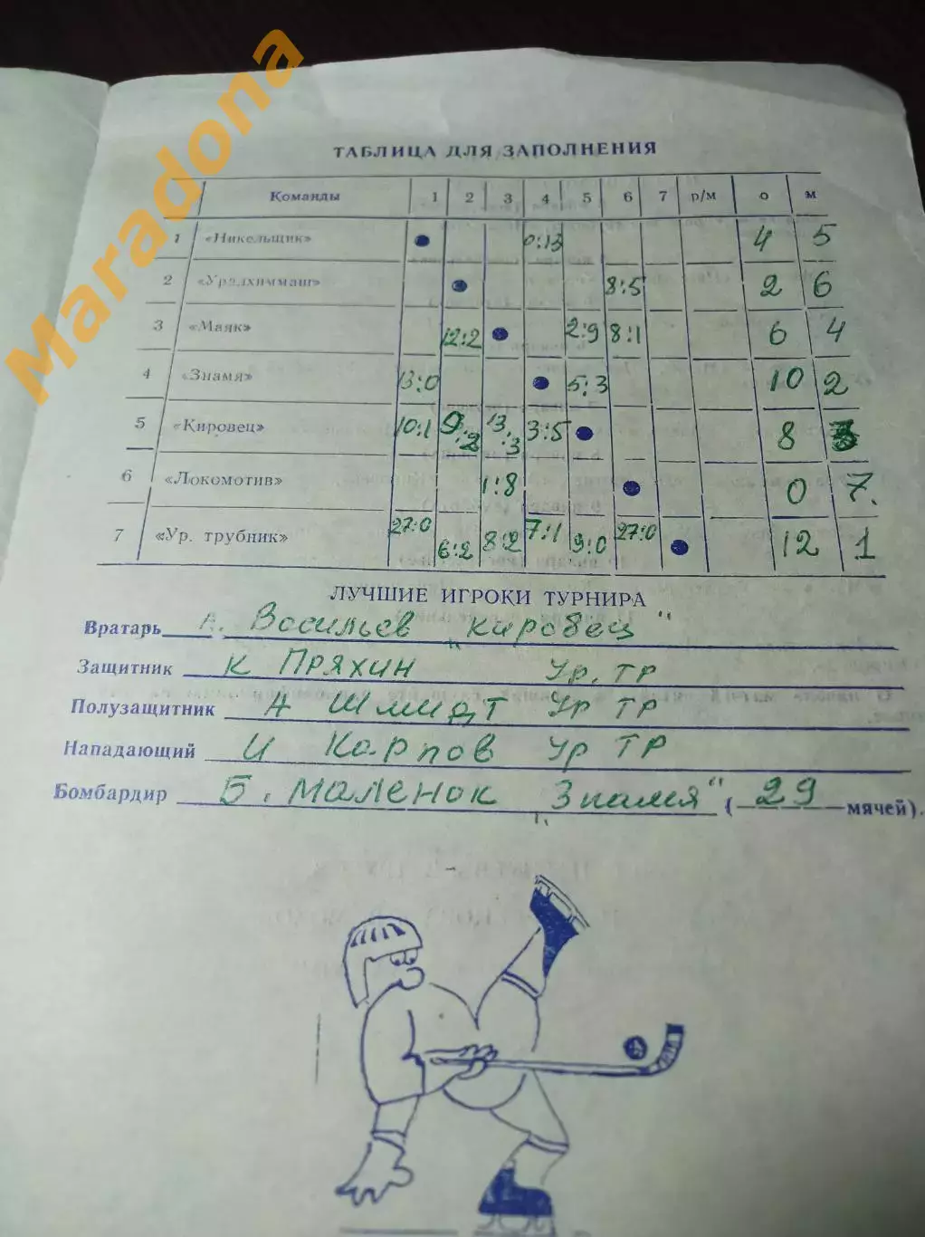 Первик 1987 Свердловск Краснотурьинск Воткинск Верхний Уфалей Димитровград Уфа 1