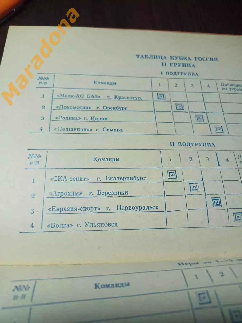 Краснотурьинск 1995 Первик Екб Березники Ульяновск Орен Ульяновск Киров Самара 2