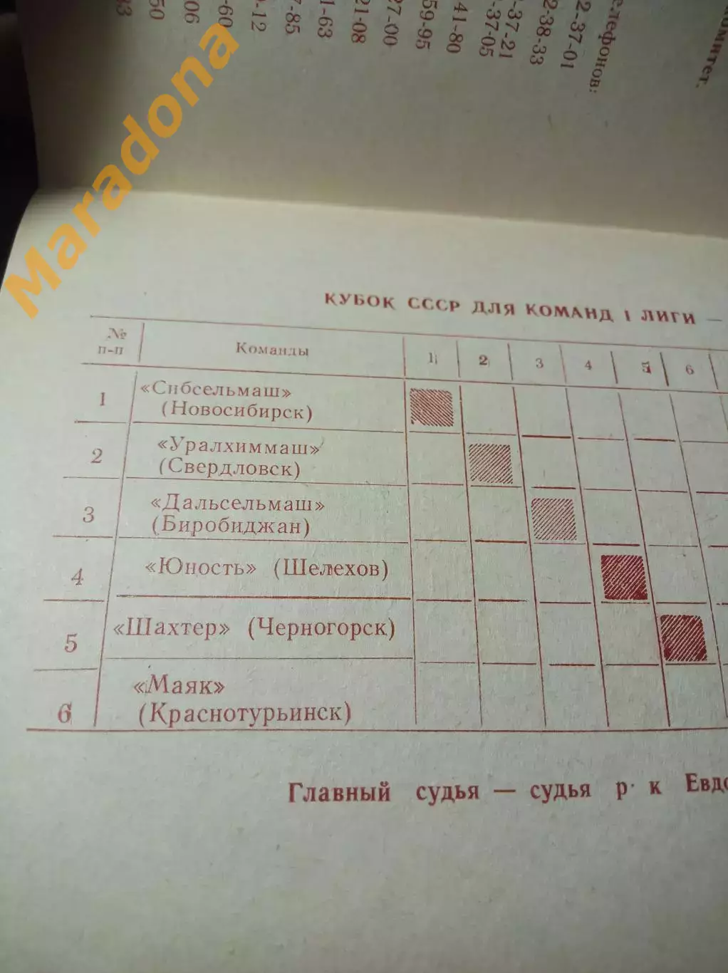 Краснотурьинск 1987 Новосибирск Свердловск Биробиджан Черногорск Шелехов 1