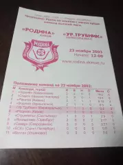 Родина Киров - Уральский Трубник Первоуральск 2003/2004