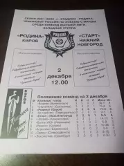 Родина Киров - Старт Нижний Новгород 2001/2002